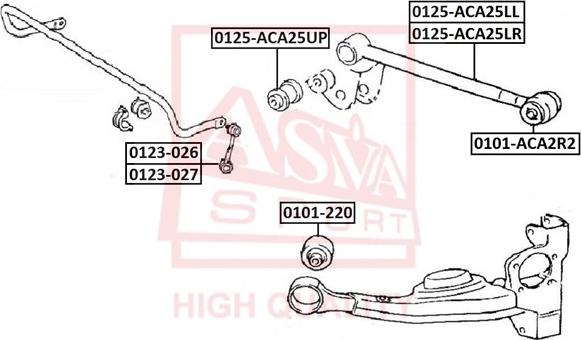 ASVA 0125-ACA25UP - Braccio oscillante, Sospensione ruota autozon.pro