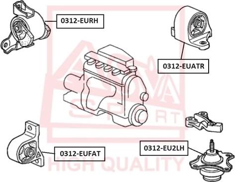 ASVA 0312-EUFAT - Sospensione, Motore autozon.pro