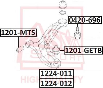 ASVA 1224-012 - Braccio oscillante, Sospensione ruota autozon.pro