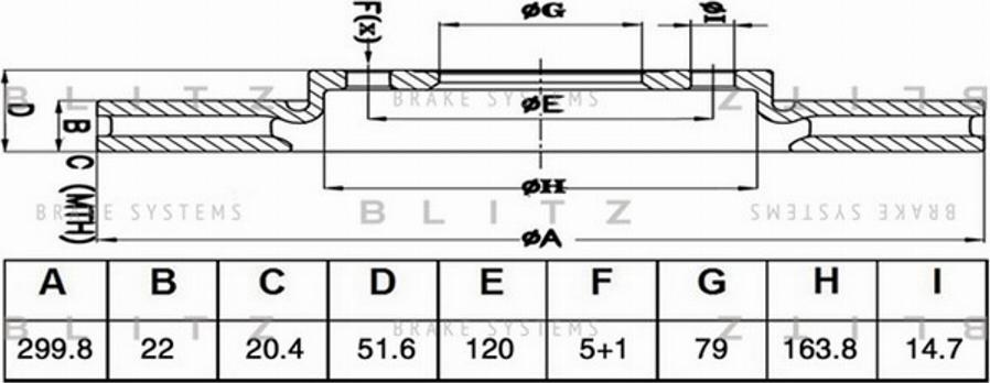 Blitz BS0509 - Discofreno autozon.pro