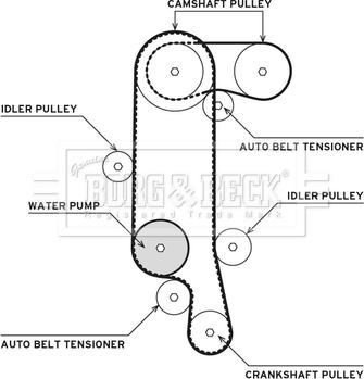 Borg & Beck BTW1052 - Pompa acqua + Kit cinghie dentate autozon.pro