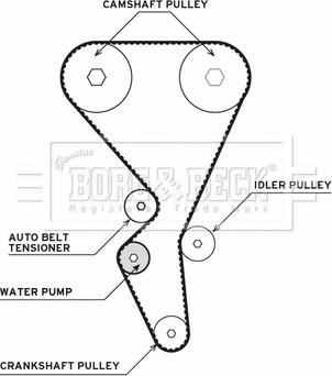 Borg & Beck BTW1017 - Pompa acqua + Kit cinghie dentate autozon.pro