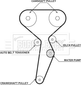 Borg & Beck BTW1077 - Pompa acqua + Kit cinghie dentate autozon.pro