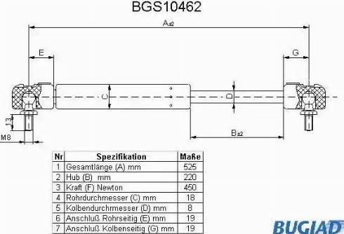 Bugiad BGS10462 - Ammortizatore pneumatico, Cofano bagagli / vano carico autozon.pro