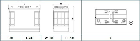 CENTRA CF1250 - Batteria avviamento autozon.pro