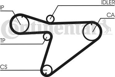 Contitech CT810K1 - Kit cinghie dentate autozon.pro