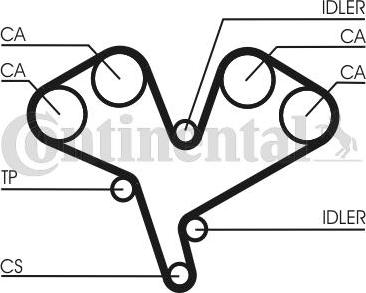 CONTITECH CT884K1 - Kit cinghie dentate autozon.pro