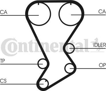 Contitech CT875 - Cinghia dentata autozon.pro