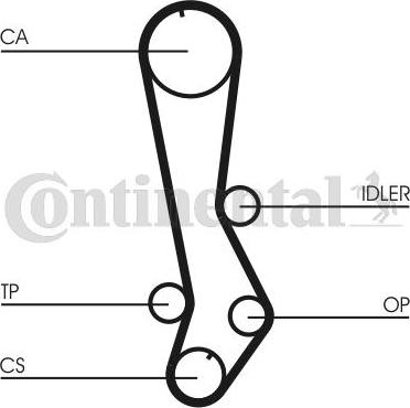 Contitech CT 876 - Cinghia dentata autozon.pro