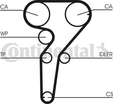 CONTITECH CT 877 K2 - Kit cinghie dentate autozon.pro