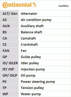 CONTITECH CT908WP1 - Pompa acqua + Kit cinghie dentate autozon.pro