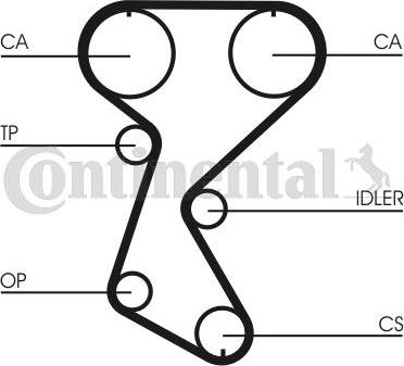 Contitech CT760K2 - Kit cinghie dentate autozon.pro