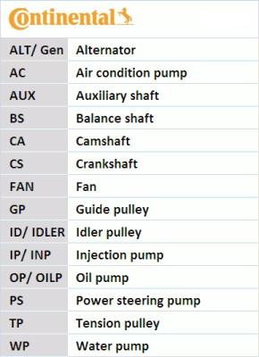 CONTITECH 6PK1555K9 - Kit Cinghie Poly-V autozon.pro