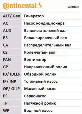 Continental 6PK799 ELAST - Cinghia Poly-V autozon.pro