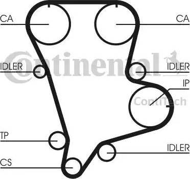 Continental CT994K1 - Kit cinghie dentate autozon.pro