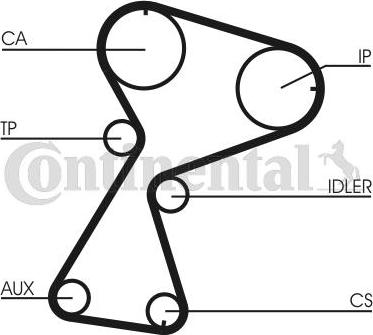 Contitech CT 949 K2 - Kit cinghie dentate autozon.pro