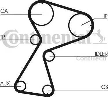 Continental CT949 - Cinghia dentata autozon.pro