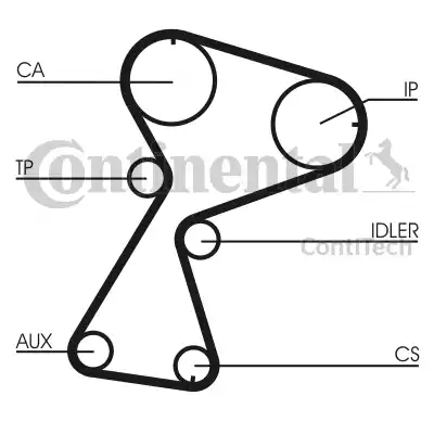 Continental CT949 - Cinghia dentata autozon.pro