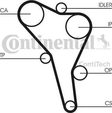 Continental CT945 - Cinghia dentata autozon.pro