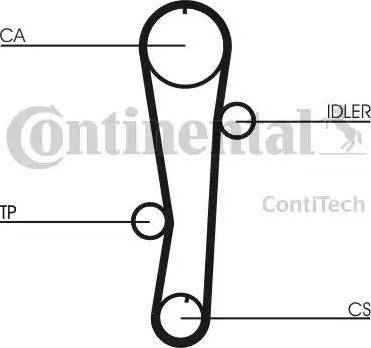 Continental CT942 - Cinghia dentata autozon.pro