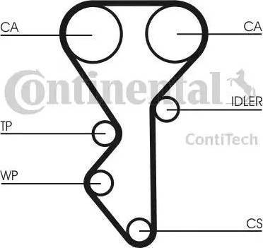 Continental CT955 - Cinghia dentata autozon.pro