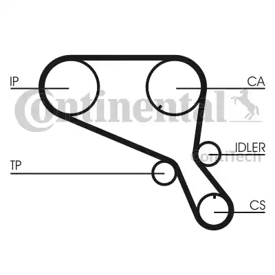 Continental CT952 - Cinghia dentata autozon.pro