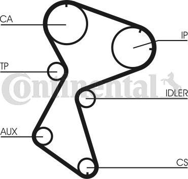 Contitech CT 966 - Cinghia dentata autozon.pro