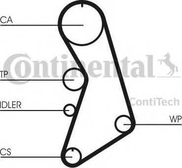 Continental CT909K8 - Kit cinghie dentate autozon.pro