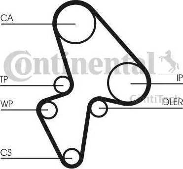 Continental CT906K2 - Kit cinghie dentate autozon.pro