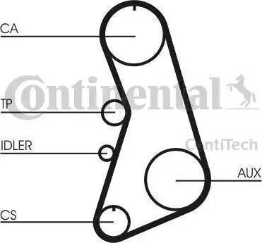 Continental CT919K4 - Kit cinghie dentate autozon.pro