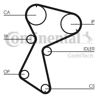 Continental CT935 - Cinghia dentata autozon.pro