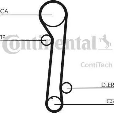 Continental CT937K1 - Kit cinghie dentate autozon.pro