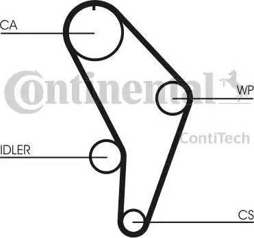 Continental CT926 - Cinghia dentata autozon.pro