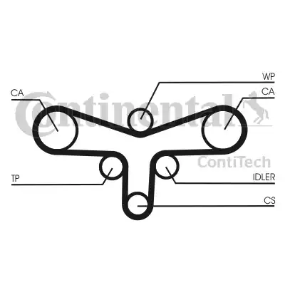 Continental CT920K1 - Kit cinghie dentate autozon.pro