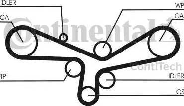 Continental CT920K3 - Kit cinghie dentate autozon.pro