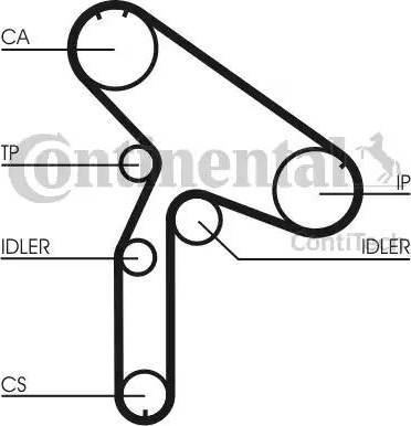 Continental CT921K1 - Kit cinghie dentate autozon.pro