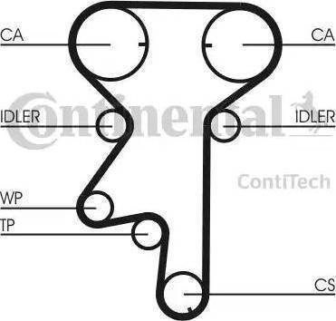 Continental CT975K2 - Kit cinghie dentate autozon.pro