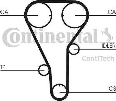 Continental CT972 - Cinghia dentata autozon.pro