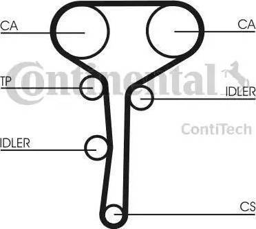 Continental CT977K2 - Kit cinghie dentate autozon.pro