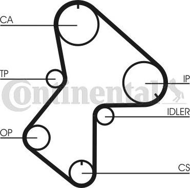 Contitech CT596 - Cinghia dentata autozon.pro