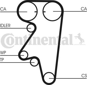 Contitech CT543 - Cinghia dentata autozon.pro