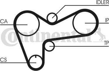 Contitech CT508K1 - Kit cinghie dentate autozon.pro