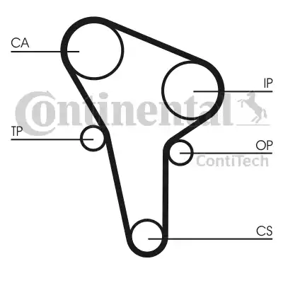 Continental CT513 - Cinghia dentata autozon.pro