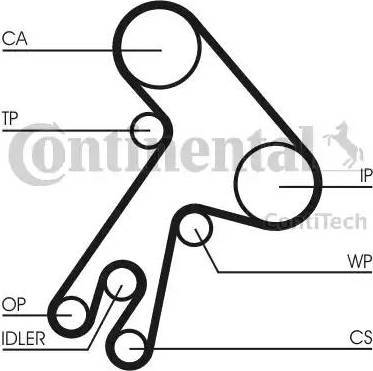 Continental CT583K1 - Kit cinghie dentate autozon.pro