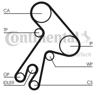 Continental CT583 - Cinghia dentata autozon.pro