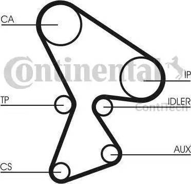 Continental CT522K1 - Kit cinghie dentate autozon.pro