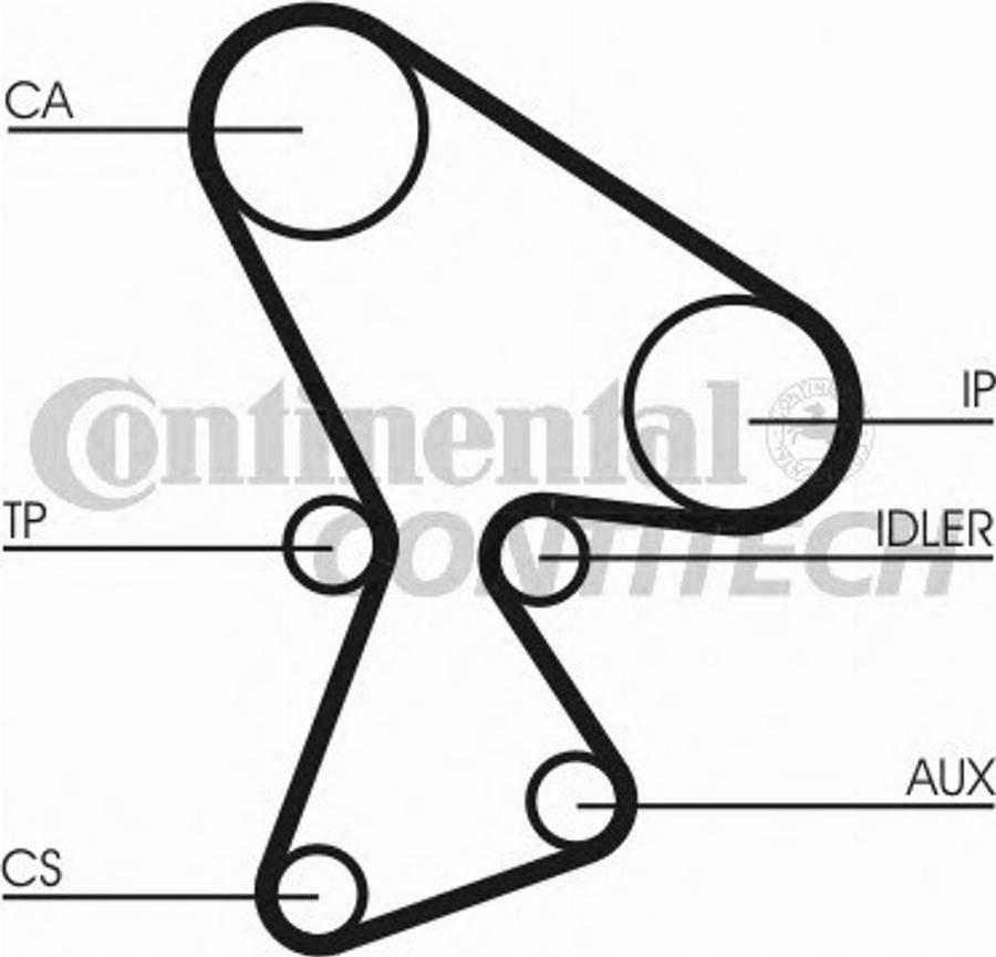 Contitech CT522K3 - Kit cinghie dentate autozon.pro