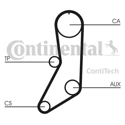 Continental CT643 - Cinghia dentata autozon.pro