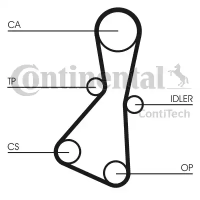 Continental CT614 - Cinghia dentata autozon.pro