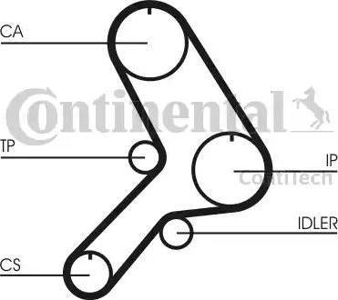 Continental CT617K1 - Kit cinghie dentate autozon.pro